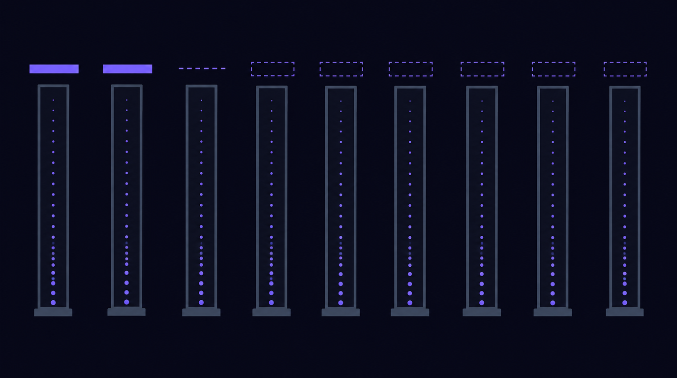 Flat vector illustration of nine identical tall pillars in a row: the first two each carry a solid violet ceiling bar at a measured height, the third carries a faint dashed bar, and the remaining six have only an empty dashed rectangle outline above them, with violet request dots streaming up inside every pillar