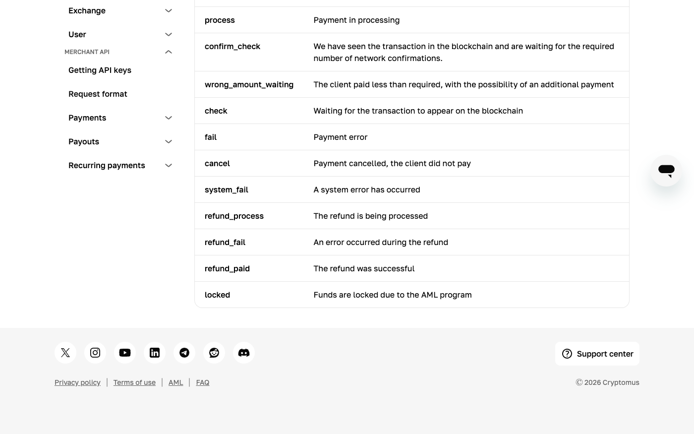 Screenshot of the Cryptomus payment statuses documentation listing process, confirm_check, wrong_amount_waiting, check, fail, cancel, system_fail, refund_process, refund_fail and refund_paid, ending with the status locked defined in full as Funds are locked due to the AML program