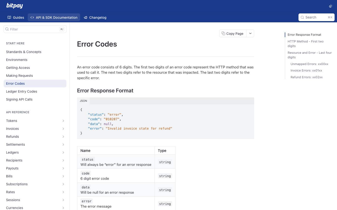 Screenshot of BitPay developer documentation stating that an error code consists of 6 digits, the first two representing the HTTP method, the next two the resource and the last two the specific error, with a sample response carrying code 010207 and the message Invalid invoice state for refund