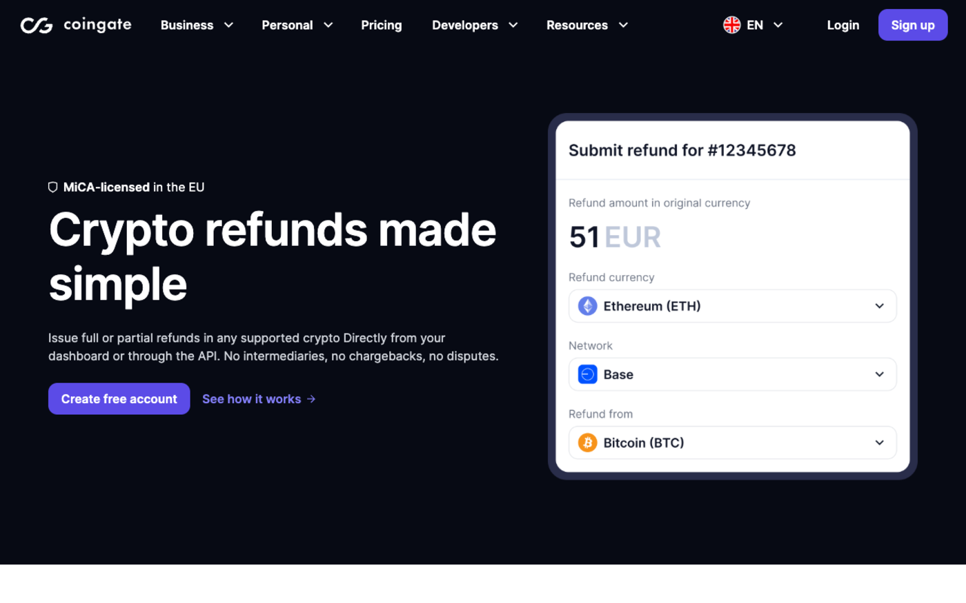 CoinGate merchant refunds page headed Crypto refunds made simple, showing a Submit refund form for an order with a refund amount of 51 EUR, a refund currency of Ethereum on the Base network, and a refund-from field set to Bitcoin
